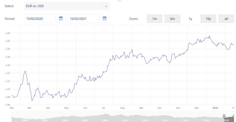 Dolar, 6 ayın ardından ilk kez 7 liranın altına geriledi