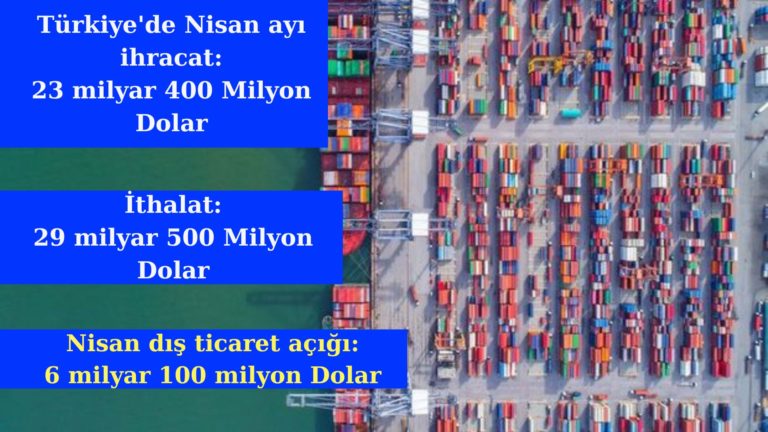 Türkiye’de Nisan dış ticaret açığı yüzde 98 arttı