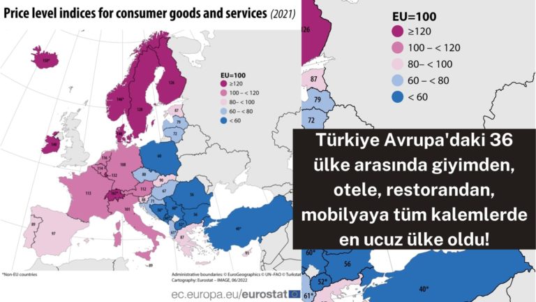 Avrupa’nın en ucuz ülkesi Türkiye oldu!