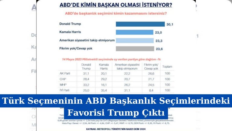 Türk Seçmeninin ABD Başkanlık Seçimlerindeki Favorisi Trump Çıktı